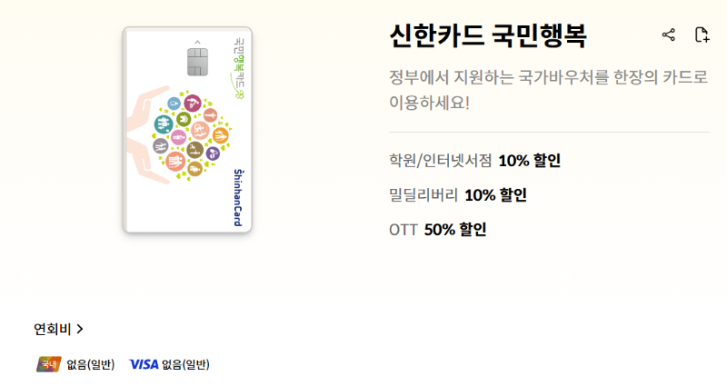 국민행복카드