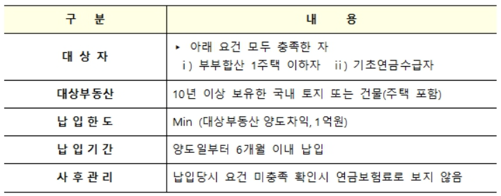 개정 부동산 세법