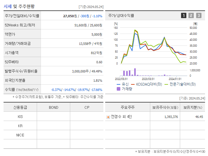 유신_기업개요