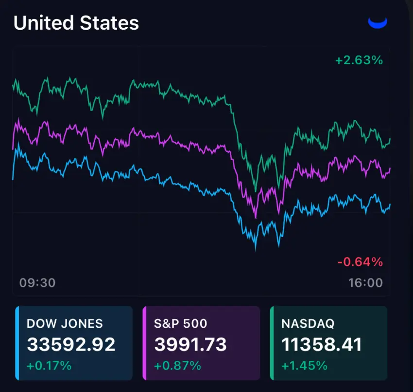11월 16일 뉴욕 증시 3대 지수