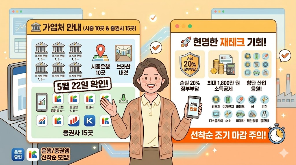 국민참여형 국민성장펀드 가입처 및 최종 안내: 시중은행 10곳과 증권사 15곳의 영업점 방문 및 모바일 앱을 통한 가입 방법 안내와 선착순 조기 마감 주의를 당부하는 최종 인포그래픽 이미지
