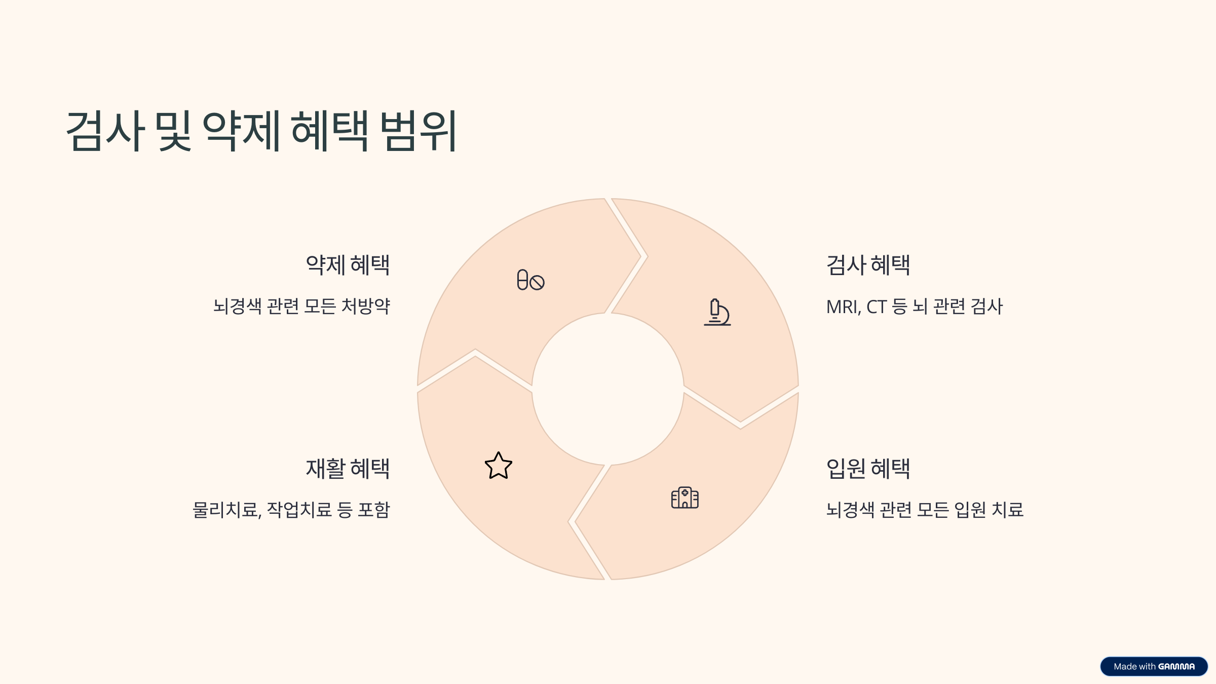 뇌경색 산정특례 혜택 인포그래픽 이미지
