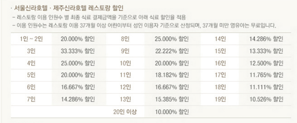 S멤버십 할인율