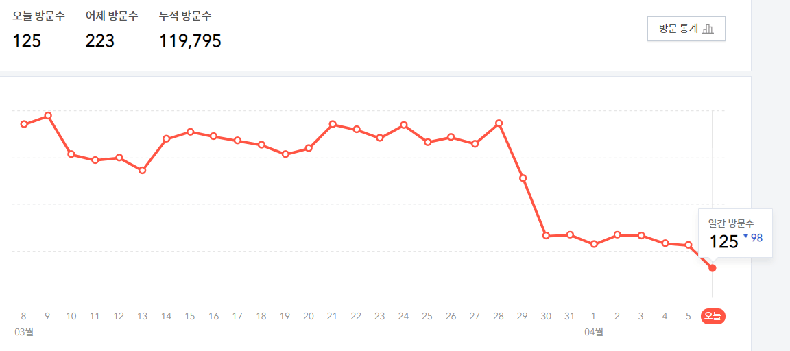 티스토리-방문자-인원