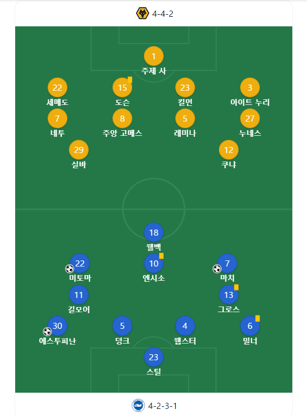 황희찬 시즌 1호골 보러가기