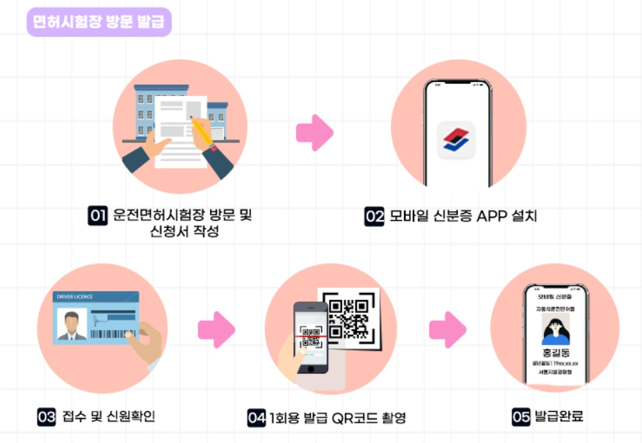 모바일 운전면허증 발급 비용과 발급처