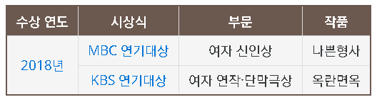 드라마 남과여 이설 프로필, 남과여 한성옥 역 이설 모든 것