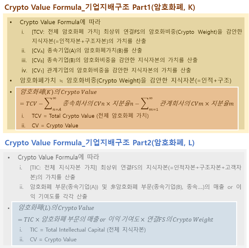 가치평가 방법론 기업지배구조 Part1,2를 정리한 이미지