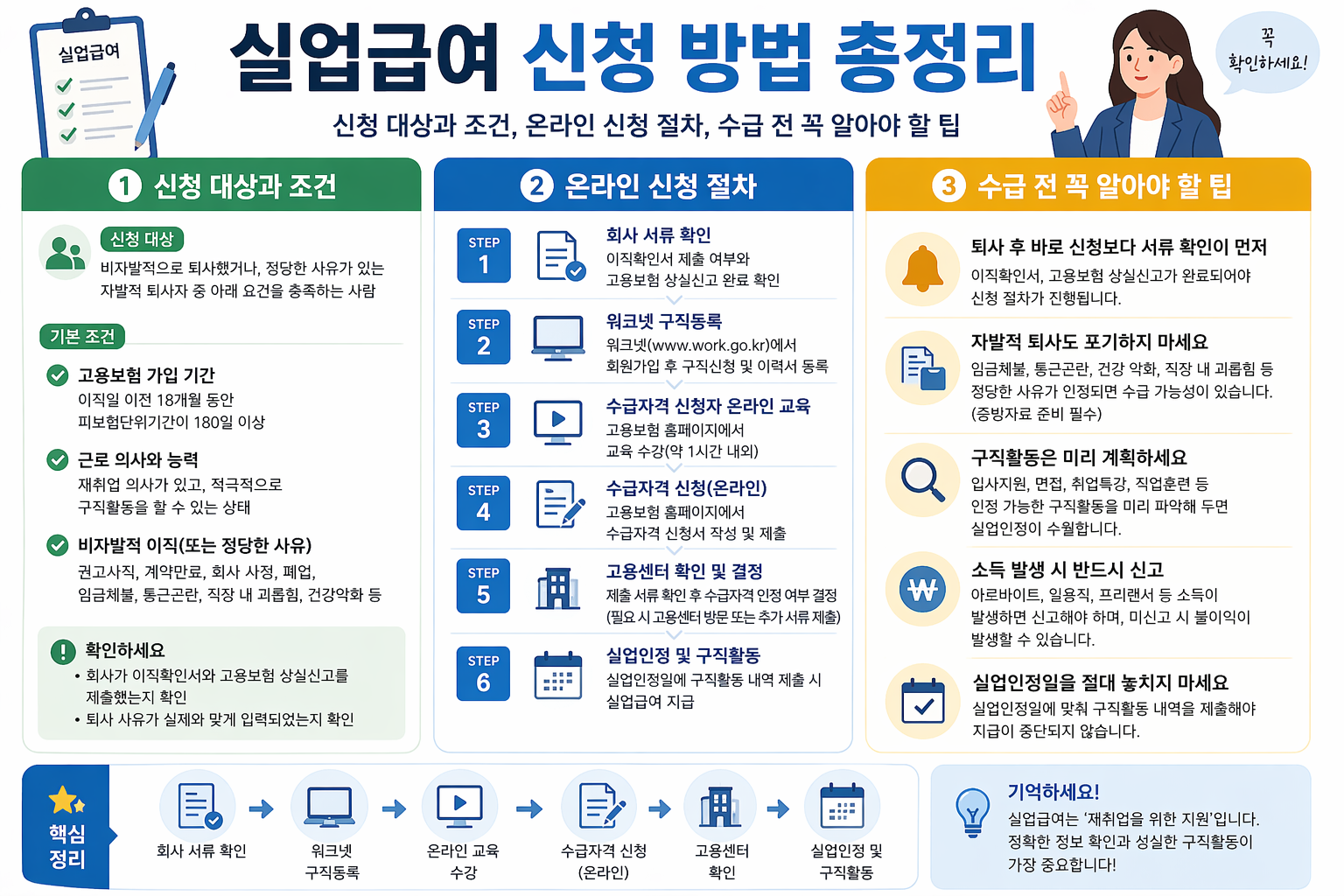 실업급여 신청 방법 총정리 (신청 대상과 조건, 온라인 신청 절차, 수급 전 꼭 알아야 할 팁)