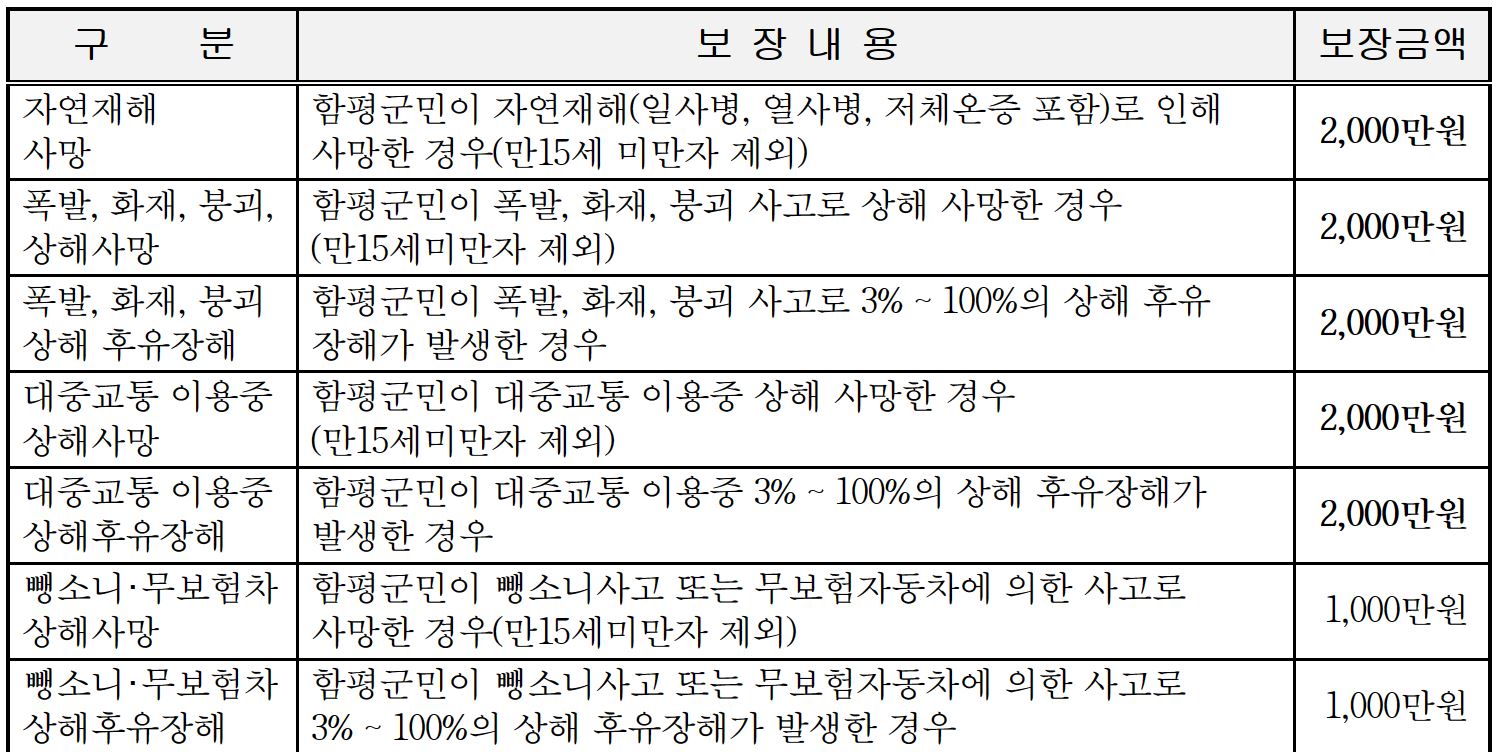 함평군 군민안전보험