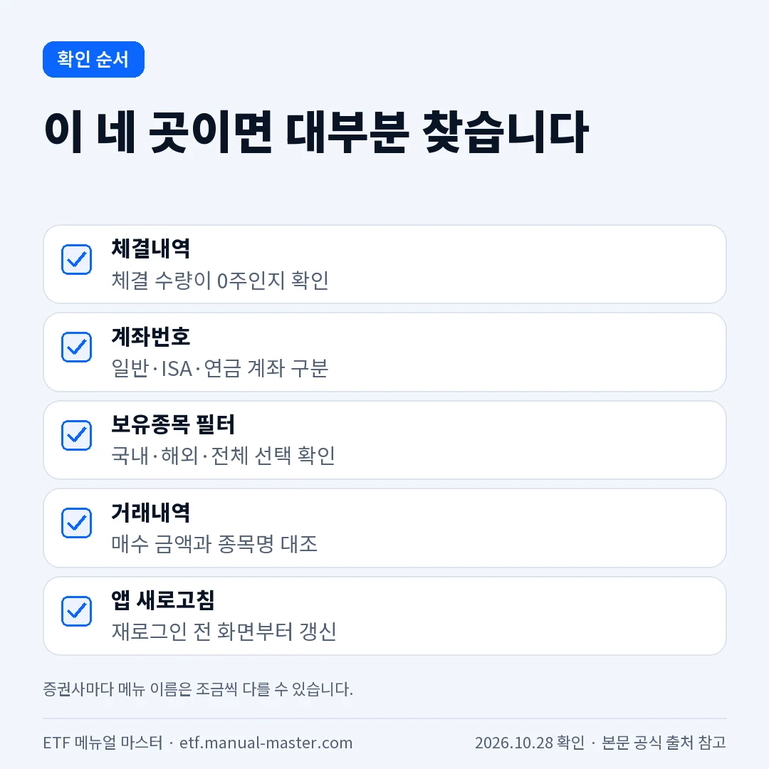 ETF 잔고가 안 보일 때 확인할 네 가지 메뉴
