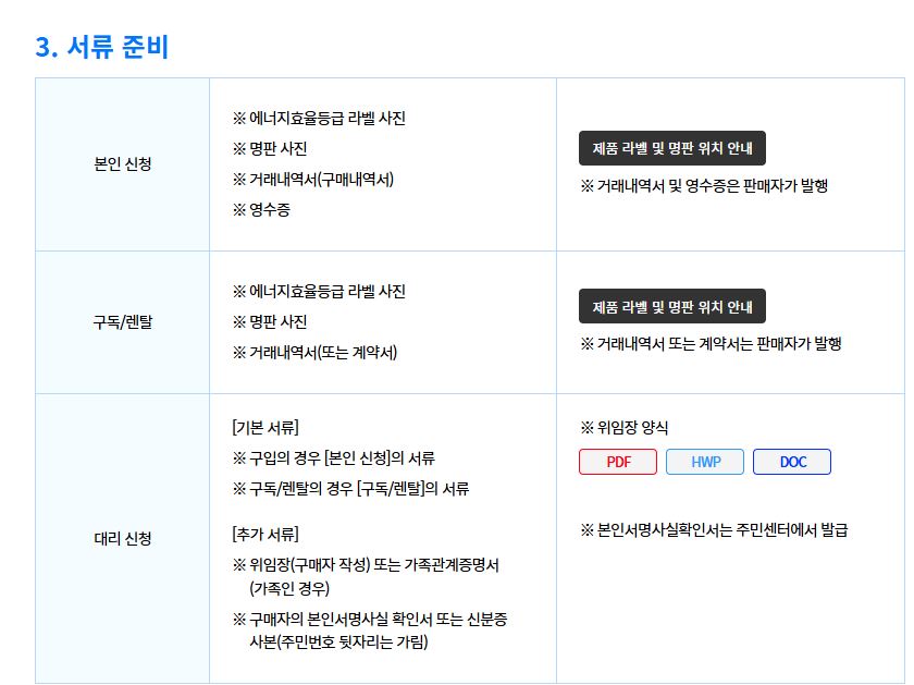 신청2