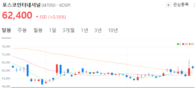 리튬-관련주-포스코인터내셔널-주가