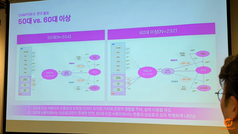 50대와 60대 이상은 어떻게 다른가?