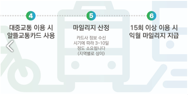알뜰 교통카드 사용방법-2
