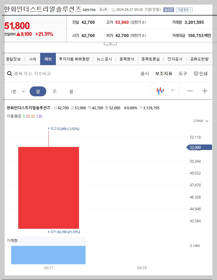 한화인더스트리얼솔루션즈 주가 분석