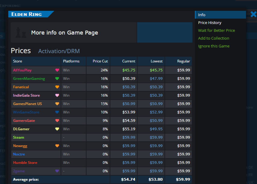 스팀 게임 싸게 구입하는 방법
3