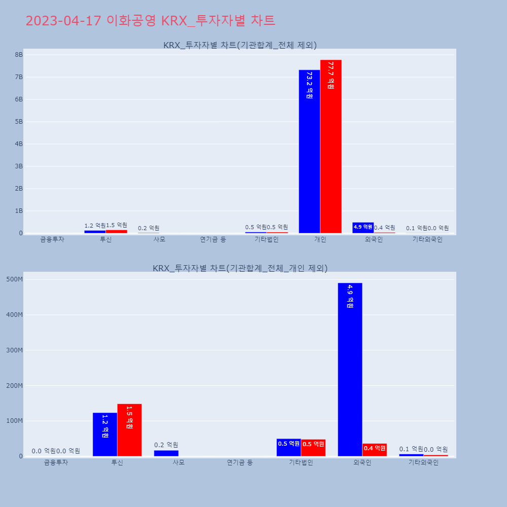 이화공영_KRX_투자자별_차트