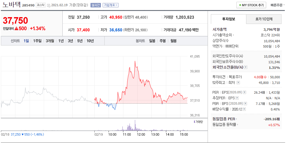 희토류관련주노바텍