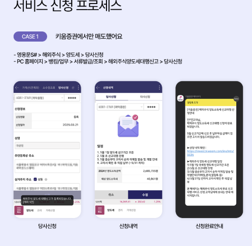 키움증권 미국주식 양도소득세 조회 양도세 대행 서비스 신청 방법 거래내역 다운방법 총정리