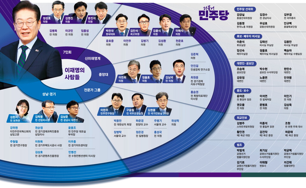 [차관급] 12명 추가 인선 단행! &quot;주요 인물과 특징 총정리&quot;