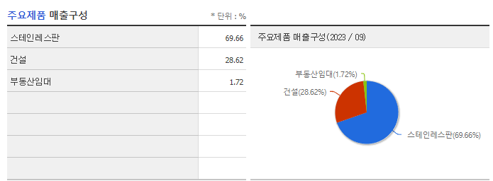 황금에스티_주요제품