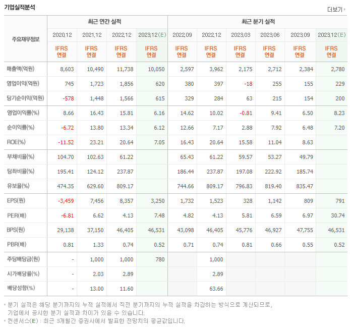 SBS_실적자료