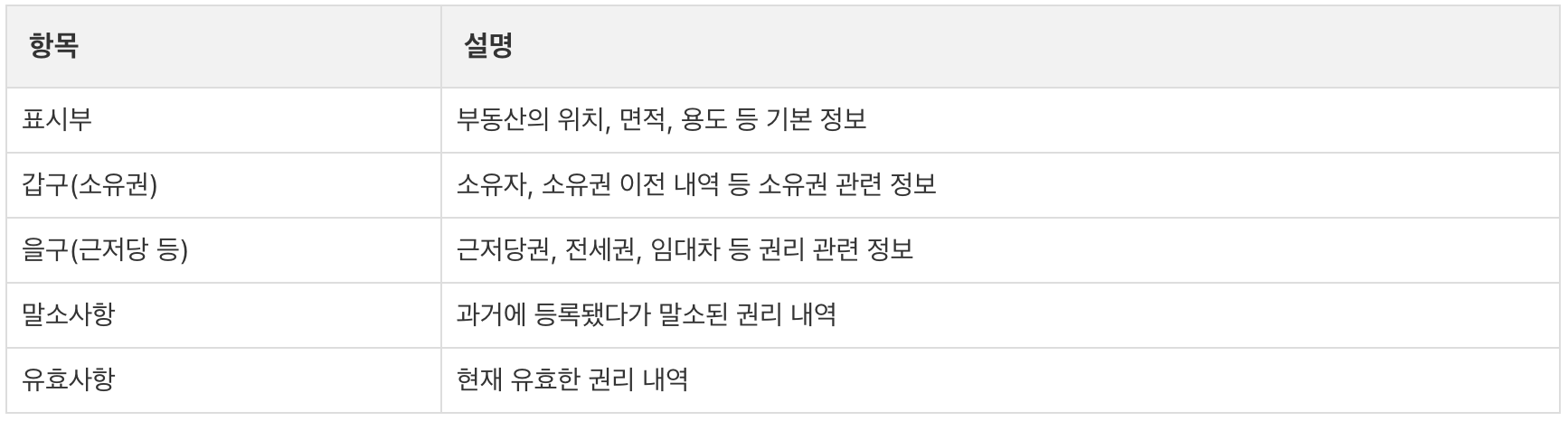 등기부등본 발급, 등기부 등본 인터넷 발급, 등기부등본 인터넷 무료 발급, 2025 등기부등본 인터넷 발급, 건물등기부등본 발급, 건물등기부등본 인터넷 발급, 2025 건물등기부등본 인터넷 발급 방법, 인터넷 등기소, 등기부등본 발급, 등기부 등본 인터넷 발급, 등기부등본 인터넷 무료 발급, 2025 등기부등본 인터넷 발급, 건물등기부등본 발급, 건물등기부등본 인터넷 발급, 2025 건물등기부등본 인터넷 발급 방법, 인터넷 등기소, 등기부등본 발급, 등기부 등본 인터넷 발급, 등기부등본 인터넷 무료 발급, 2025 등기부등본 인터넷 발급, 건물등기부등본 발급, 건물등기부등본 인터넷 발급, 2025 건물등기부등본 인터넷 발급 방법, 인터넷 등기소, 등기부등본 발급, 등기부 등본 인터넷 발급, 등기부등본 인터넷 무료 발급, 2025 등기부등본 인터넷 발급, 건물등기부등본 발급, 건물등기부등본 인터넷 발급, 2025 건물등기부등본 인터넷 발급 방법, 인터넷 등기소, 등기부등본 발급, 등기부 등본 인터넷 발급, 등기부등본 인터넷 무료 발급, 2025 등기부등본 인터넷 발급, 건물등기부등본 발급, 건물등기부등본 인터넷 발급, 2025 건물등기부등본 인터넷 발급 방법, 인터넷 등기소, 등기부등본 발급, 등기부 등본 인터넷 발급, 등기부등본 인터넷 무료 발급, 2025 등기부등본 인터넷 발급, 건물등기부등본 발급, 건물등기부등본 인터넷 발급, 2025 건물등기부등본 인터넷 발급 방법, 인터넷 등기소, 등기부등본 발급, 등기부 등본 인터넷 발급, 등기부등본 인터넷 무료 발급, 2025 등기부등본 인터넷 발급, 건물등기부등본 발급, 건물등기부등본 인터넷 발급, 2025 건물등기부등본 인터넷 발급 방법, 인터넷 등기소, 등기부등본 발급, 등기부 등본 인터넷 발급, 등기부등본 인터넷 무료 발급, 2025 등기부등본 인터넷 발급, 건물등기부등본 발급, 건물등기부등본 인터넷 발급, 2025 건물등기부등본 인터넷 발급 방법, 인터넷 등기소, 등기부등본 발급, 등기부 등본 인터넷 발급, 등기부등본 인터넷 무료 발급, 2025 등기부등본 인터넷 발급, 건물등기부등본 발급, 건물등기부등본 인터넷 발급, 2025 건물등기부등본 인터넷 발급 방법, 인터넷 등기소, 등기부등본 발급, 등기부 등본 인터넷 발급, 등기부등본 인터넷 무료 발급, 2025 등기부등본 인터넷 발급, 건물등기부등본 발급, 건물등기부등본 인터넷 발급, 2025 건물등기부등본 인터넷 발급 방법, 인터넷 등기소, 등기부등본 발급, 등기부 등본 인터넷 발급, 등기부등본 인터넷 무료 발급, 2025 등기부등본 인터넷 발급, 건물등기부등본 발급, 건물등기부등본 인터넷 발급, 2025 건물등기부등본 인터넷 발급 방법, 인터넷 등기소, 등기부등본 발급, 등기부 등본 인터넷 발급, 등기부등본 인터넷 무료 발급, 2025 등기부등본 인터넷 발급, 건물등기부등본 발급, 건물등기부등본 인터넷 발급, 2025 건물등기부등본 인터넷 발급 방법, 인터넷 등기소, 등기부등본 발급, 등기부 등본 인터넷 발급, 등기부등본 인터넷 무료 발급, 2025 등기부등본 인터넷 발급, 건물등기부등본 발급, 건물등기부등본 인터넷 발급, 2025 건물등기부등본 인터넷 발급 방법, 인터넷 등기소, 등기부등본 발급, 등기부 등본 인터넷 발급, 등기부등본 인터넷 무료 발급, 2025 등기부등본 인터넷 발급, 건물등기부등본 발급, 건물등기부등본 인터넷 발급, 2025 건물등기부등본 인터넷 발급 방법, 인터넷 등기소, 등기부등본 발급, 등기부 등본 인터넷 발급, 등기부등본 인터넷 무료 발급, 2025 등기부등본 인터넷 발급, 건물등기부등본 발급, 건물등기부등본 인터넷 발급, 2025 건물등기부등본 인터넷 발급 방법, 인터넷 등기소, 등기부등본 발급, 등기부 등본 인터넷 발급, 등기부등본 인터넷 무료 발급, 2025 등기부등본 인터넷 발급, 건물등기부등본 발급, 건물등기부등본 인터넷 발급, 2025 건물등기부등본 인터넷 발급 방법, 인터넷 등기소,