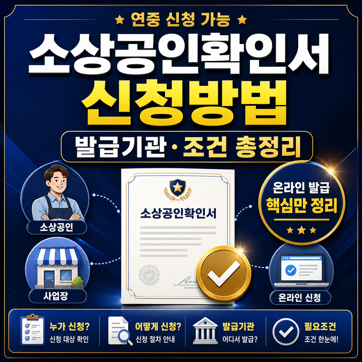 소상공인확인서 신청방법