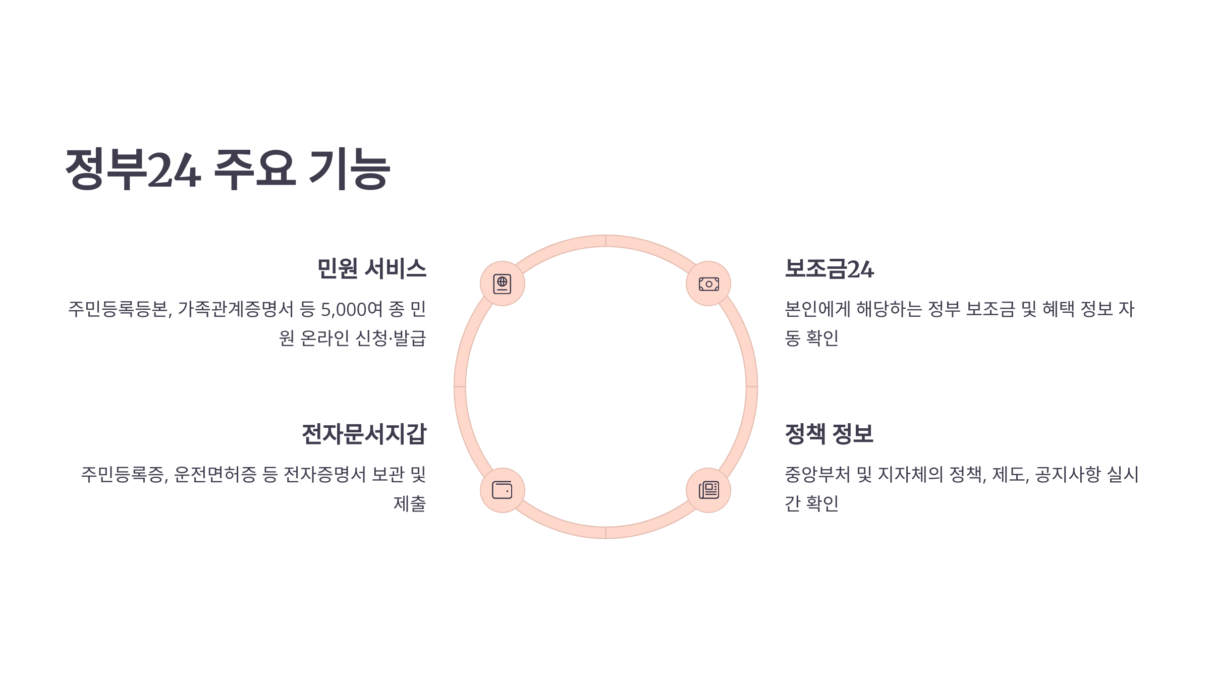 정부24 홈페이지 바로가기