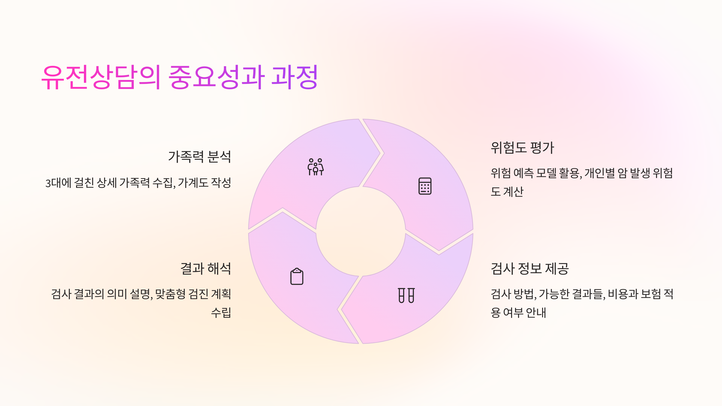 유전자검사 중요성과 과정