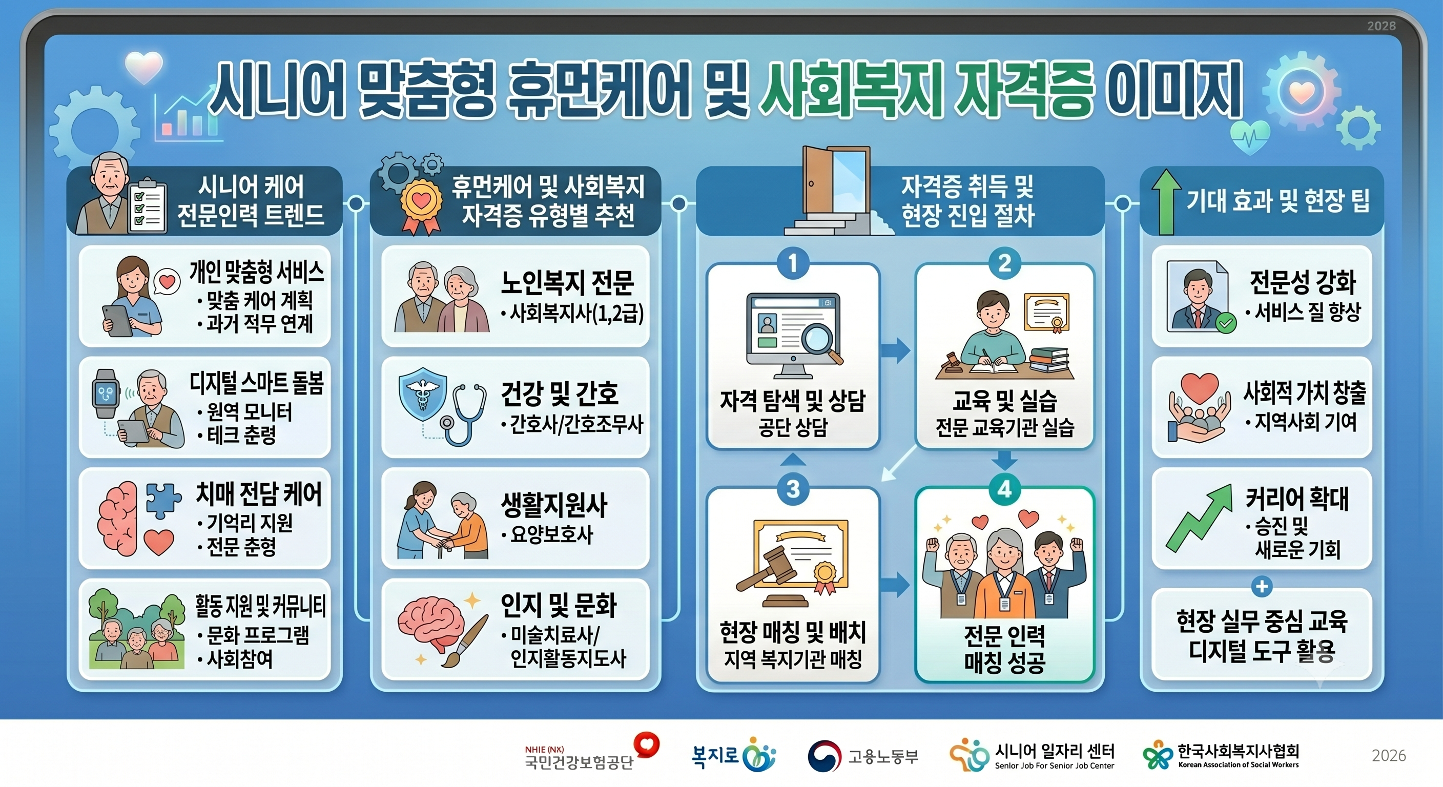 시니어 맞춤형 휴먼케어 및 사회복지 자격증