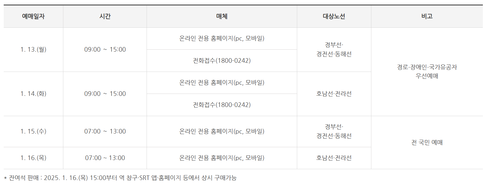 설날 기차표 예매 일정
