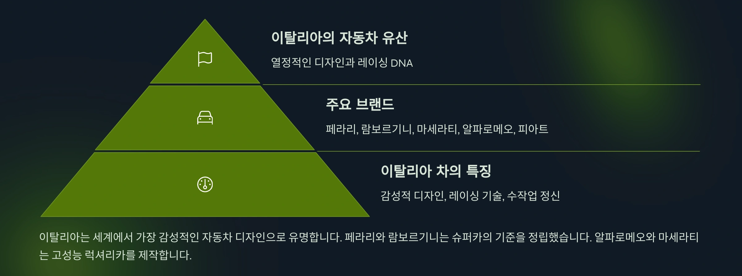이탈리아의 자동차 브랜드