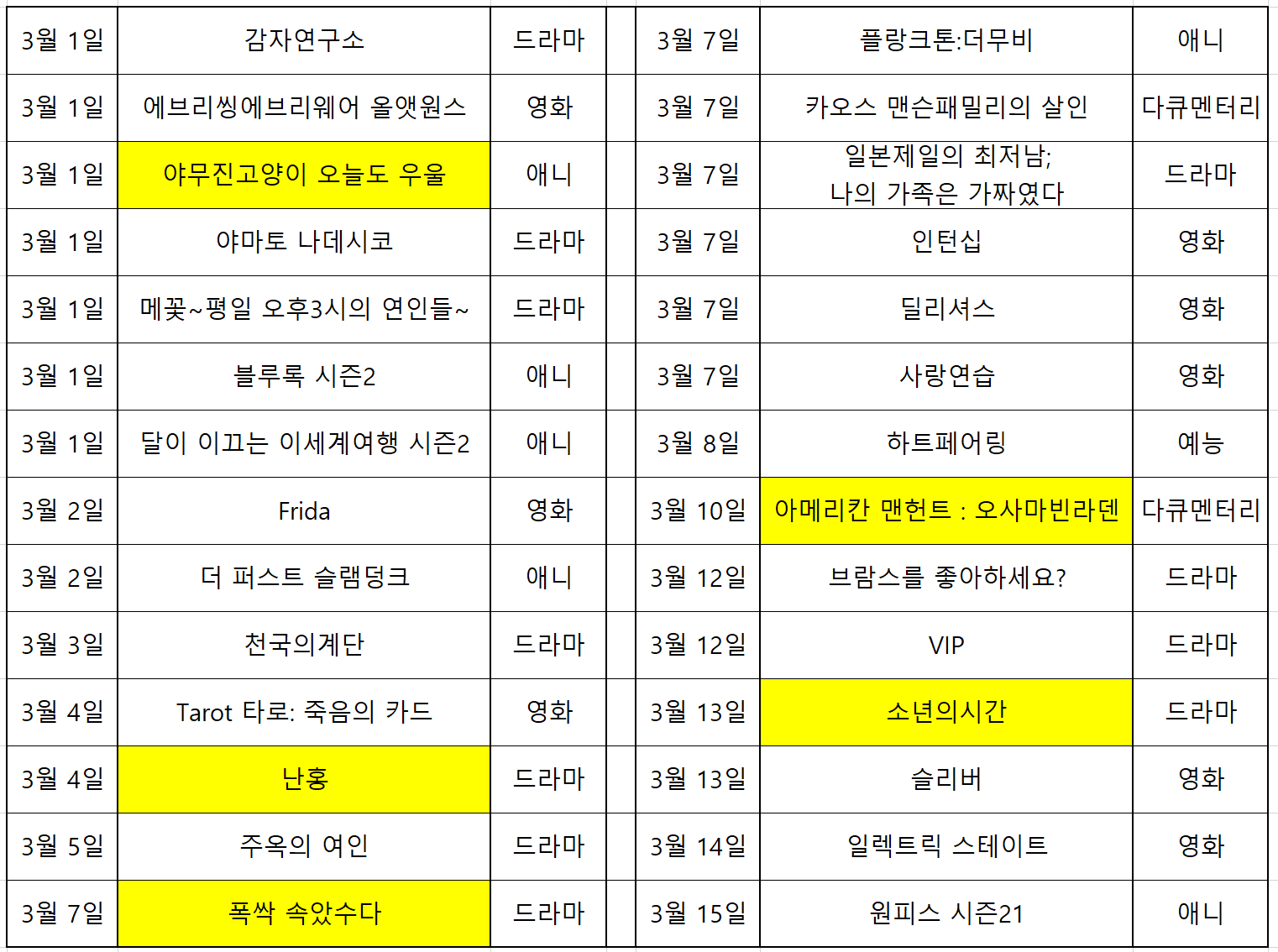 3월1-2주차 넷플릭스공개예정작정리한표
