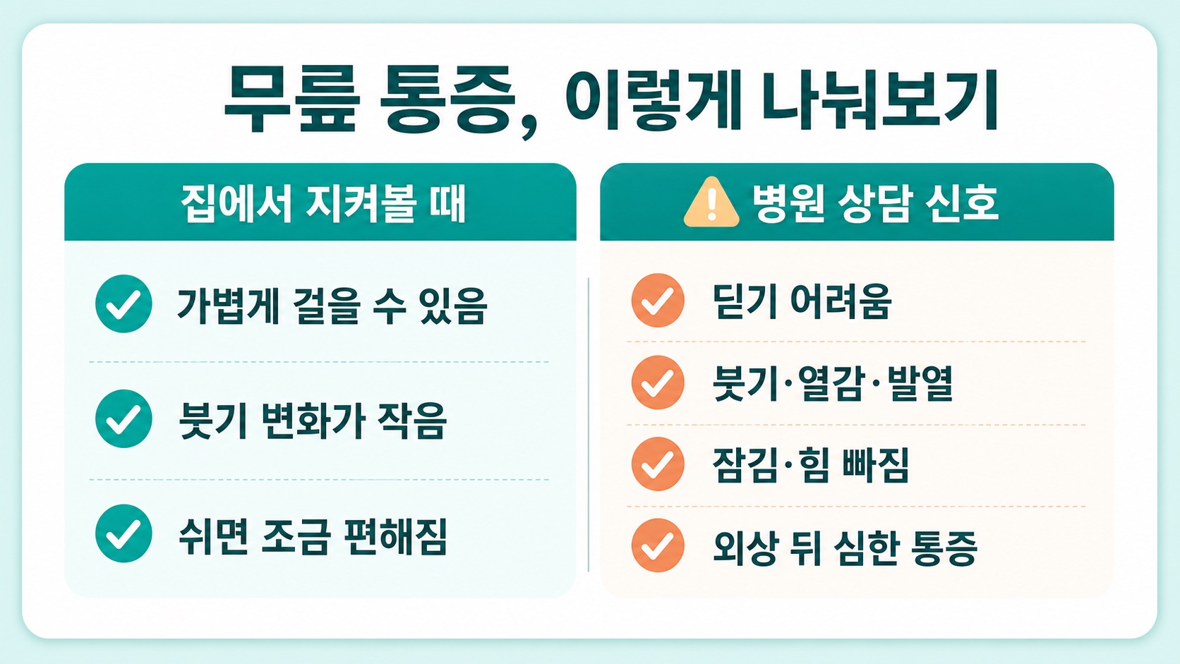무릎 통증 병원 상담 신호와 집에서 지켜볼 신호 비교