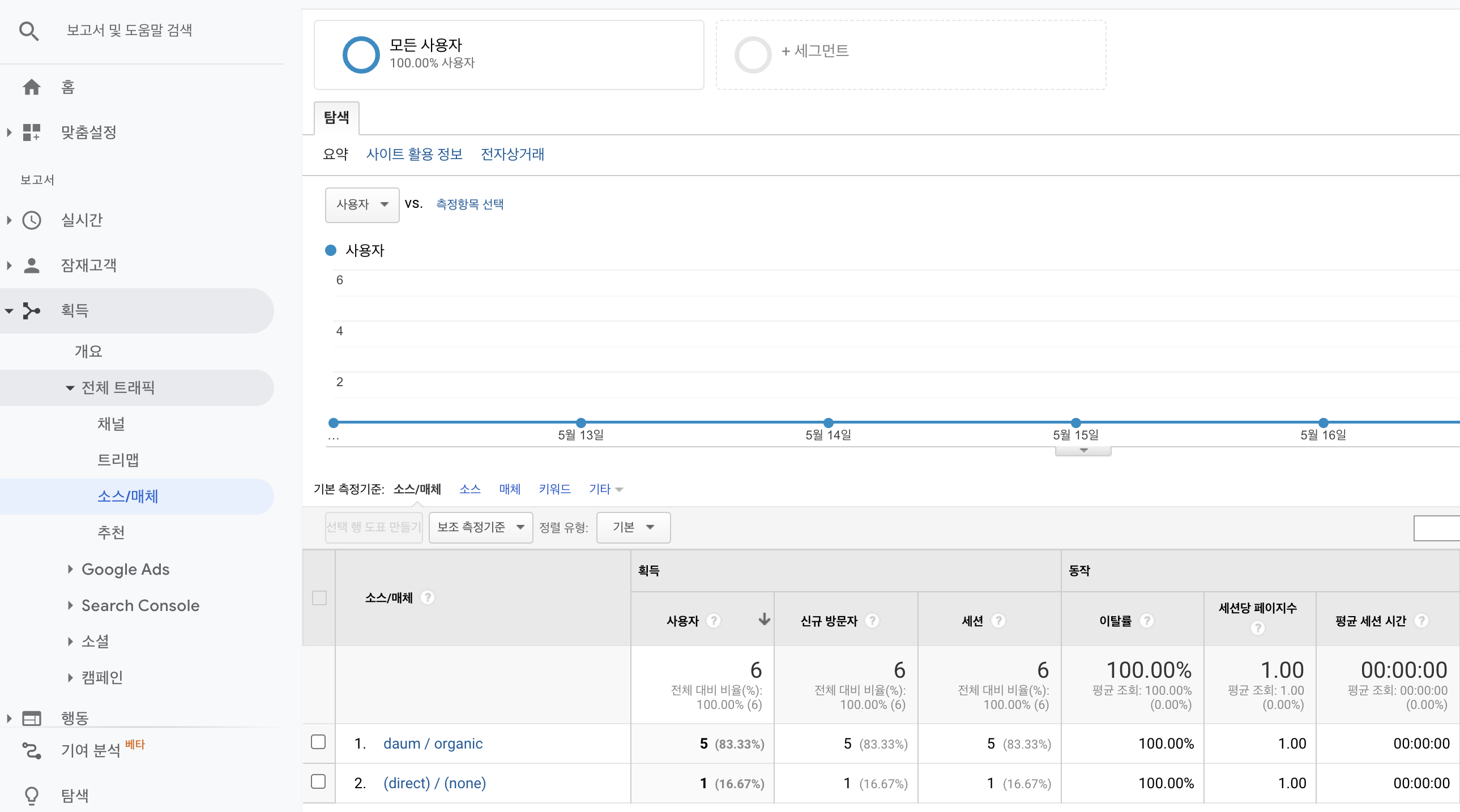 측정기준과 측정항목 예시