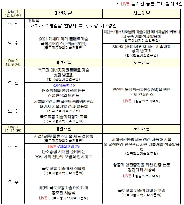 2021 국토교통기술대전