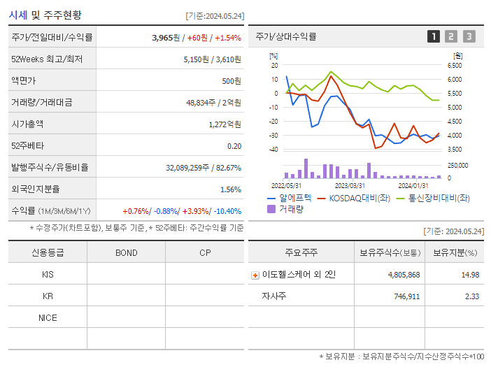 알에프텍_기업개요