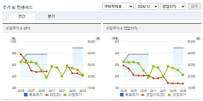 제이오_컨센서스