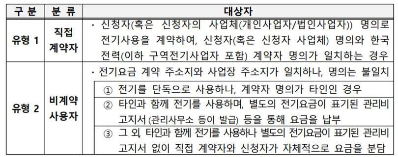 소상공인 전기요금 특별지원