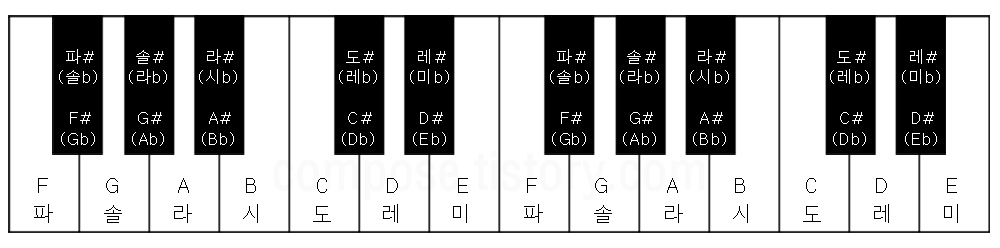 피아노건반&#44; octave