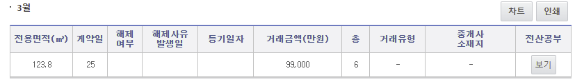 국토해양부 아파트실거래가조회
