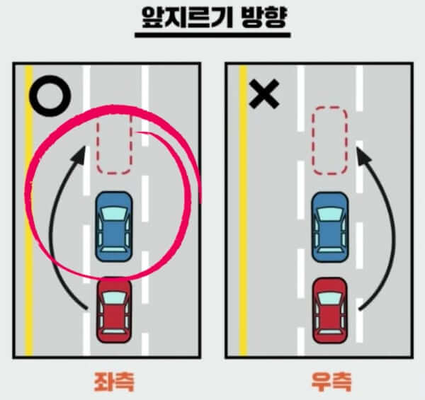 2023 변경되는 교통법규 (8)