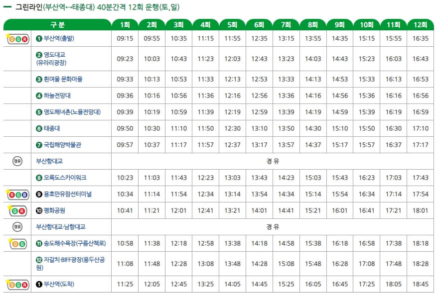 부산시티투어버스