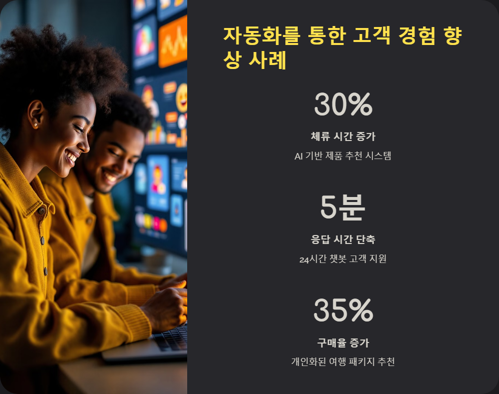 ROI최적화