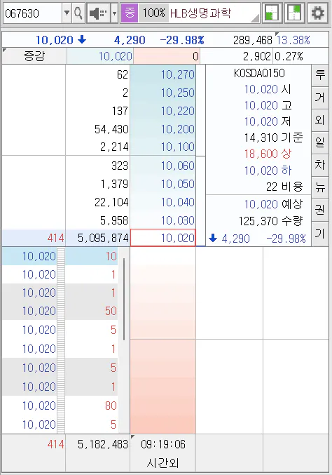 HLB 그룹주 하한가이유
