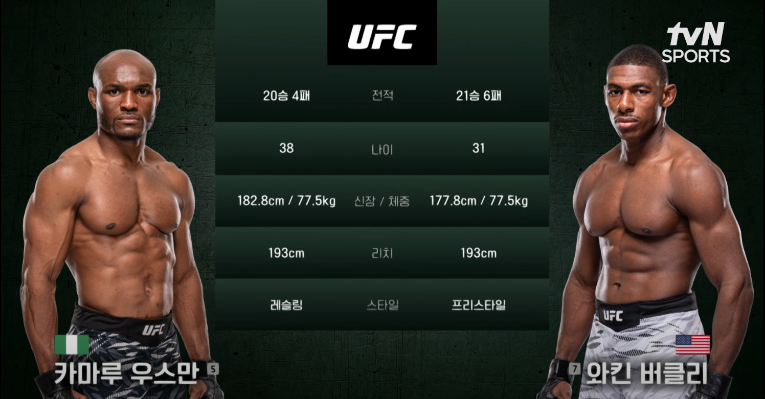 UFCONESPN69,UFC on ESPN 69 경기 결과,카마루 우스만 복귀전,호아킨 버클리 경기 분석,UFC 중계 시간,웰터급 타이틀 경쟁
