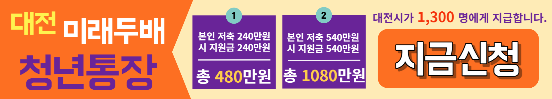 대전 미래두배 청년통장