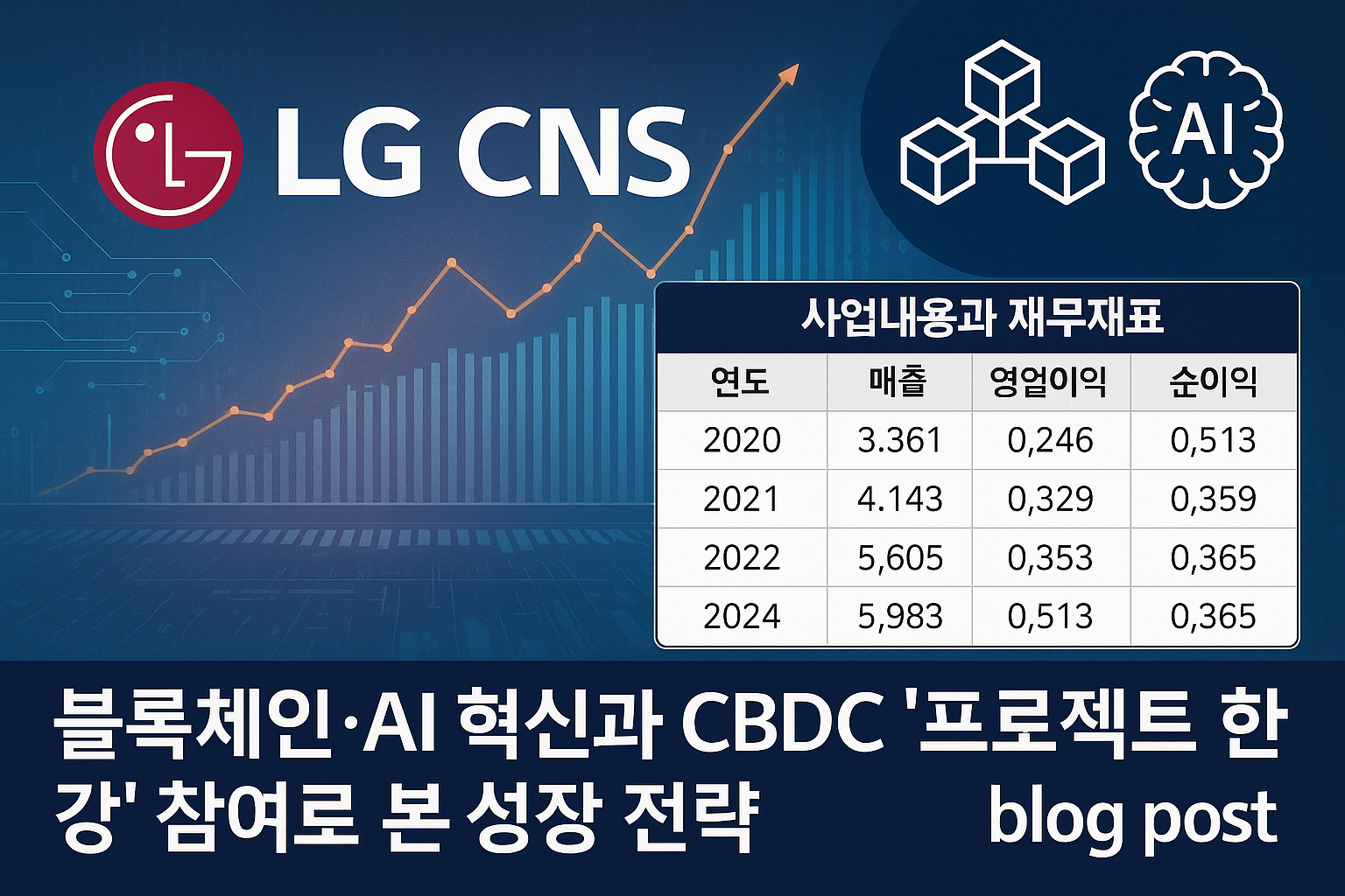 LG CNS 블록체인과 AI 기반 성장 전략 및 최근 5개년 재무 성과